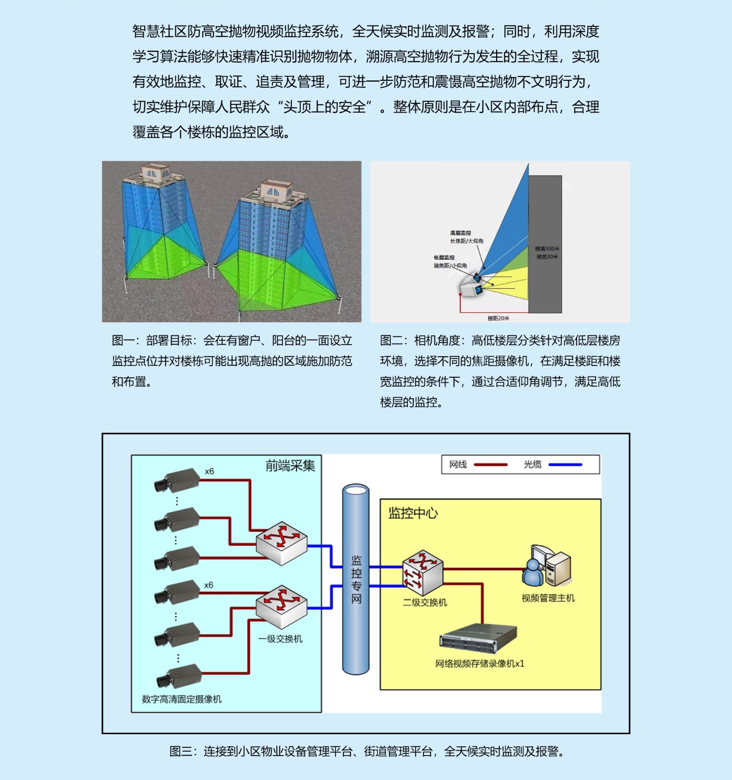 高空抛物